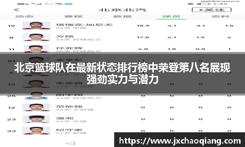 北京篮球队在最新状态排行榜中荣登第八名展现强劲实力与潜力
